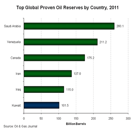 Oil-reserves.gif.jpeg