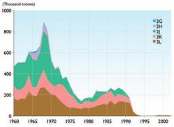 250px-Catch of atlantic cod 1960-2000.JPG