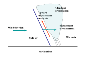 300px-Coldfront.gif