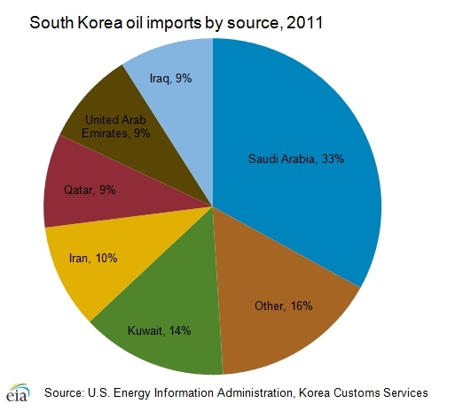 Oil-imports.png.jpeg