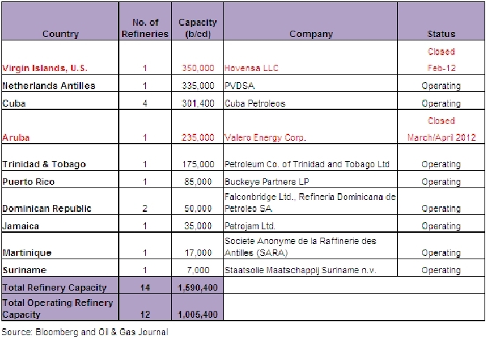 Refineries-2012.gif.jpeg