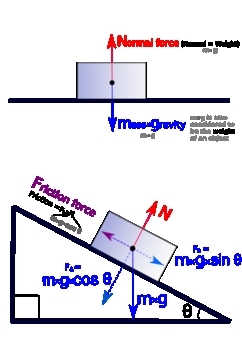 242px-Freebodydiagram3.png.jpeg