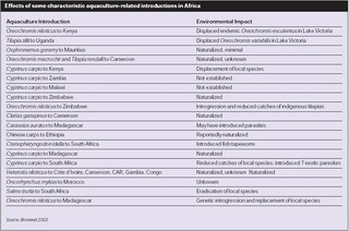 320px-Table 1 effects of aquaculture.JPG