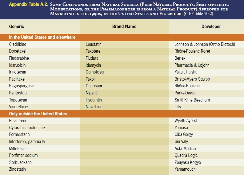 Table A.2.PNG.jpeg