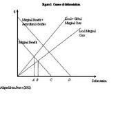 200px-Causes of Deforestation figure 1.JPG.jpeg