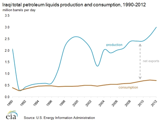 Petroleum-production-consumption.png.jpeg