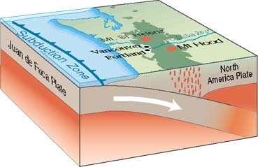 Subduction.jpg