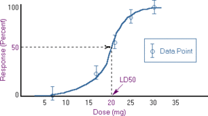 300px-Dose-response-fig-5.gif