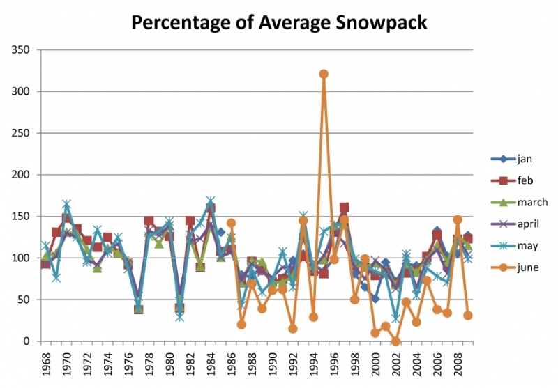 Colorado river module sect 1 snow data3.png.jpeg