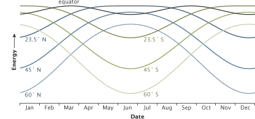 Solar insolation date.png.jpeg