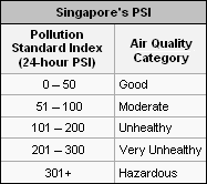 Singapore-spsi.png