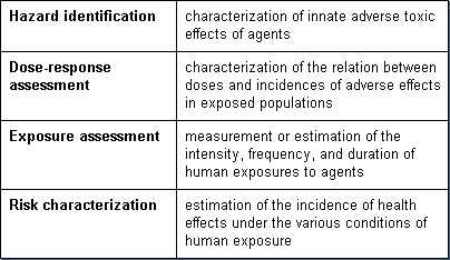 Risk-assessment-fig-9.gif.jpeg