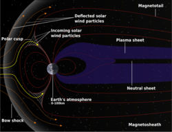 250px-MagnetosphereStructure.png