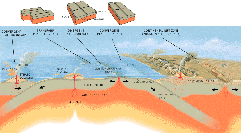 Mid-ocean-ridge-1.gif