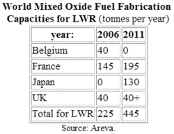 250px-Oxide fuel fabrication.gif.jpeg