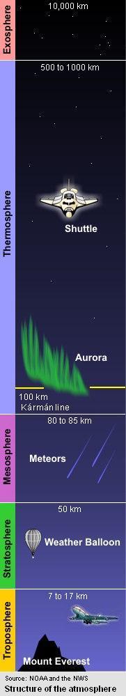 Atmosphericstructure.jpg