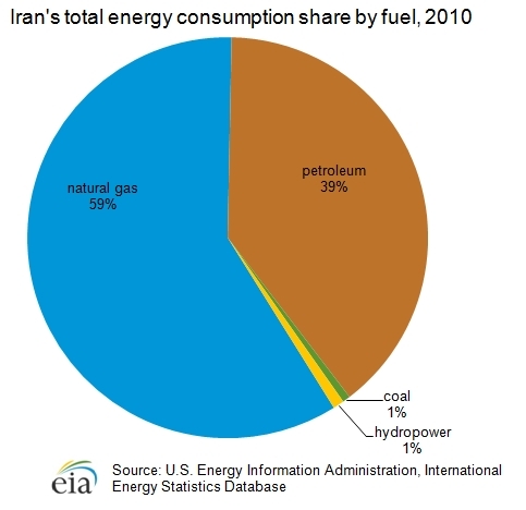 Energy-consumption-fuel.png.jpeg