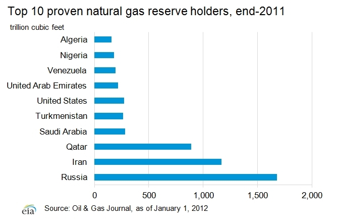 Proven-natural-gas.png.jpeg