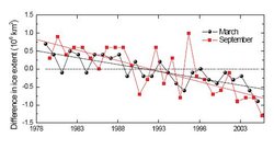 250px-Fig 15 time series ice extent.JPG