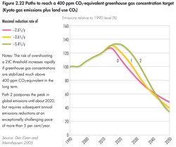 250px-GEO4 ch2 fig 2.22.jpg