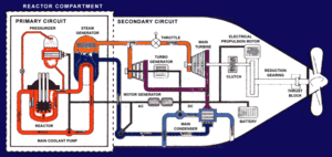 300px-UK nuclear submarine layout.gif