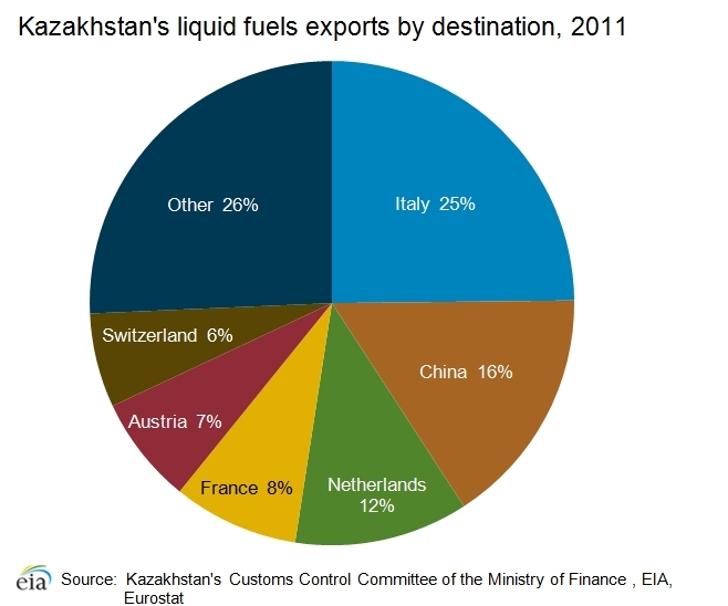 Liquid-fuels-exports.png.jpeg
