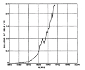 Figure 6. Marketed natural gas produced in the United States.