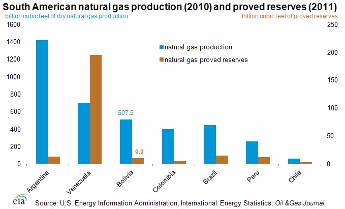 2011-gas-prod-and-reserves.gif.jpeg