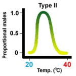 150px-Turtletemp2.gif