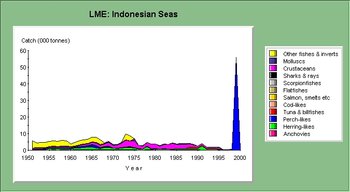 350px-Indonesia 3.jpg