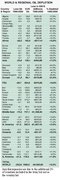 180px-World and regional oil depletion.jpg