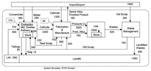 300px-Figure 1 Cu cycle v2.jpg