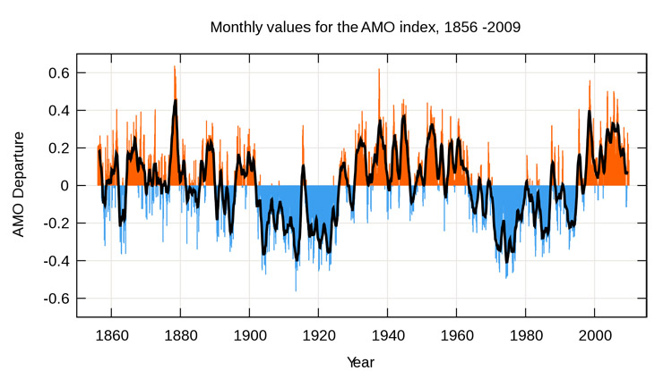 Amo timeseries 1856-present-1.jpg