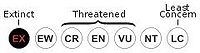 200px-IUCN Conservation Status - Extinct.jpg.jpeg