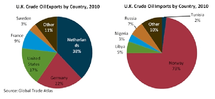 2011uk-imports-and-exports-by-country.gif.jpeg