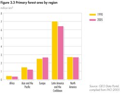 250px-GEO4 ch 3 fig 3.03.jpg