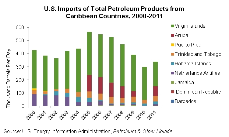 Us-product-imports-2012.gif.jpeg