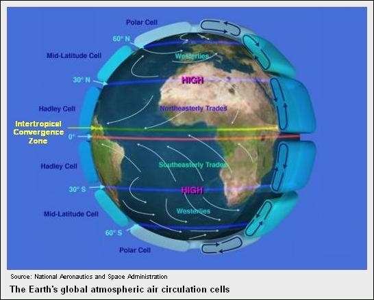 Globalcirculationscells.jpg