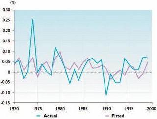 320px-GDP in Greenland 1970-1999.JPG