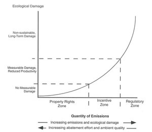 300px-Fig4-2ecoecon.jpg