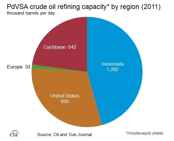 Refining-capacity.png.jpeg