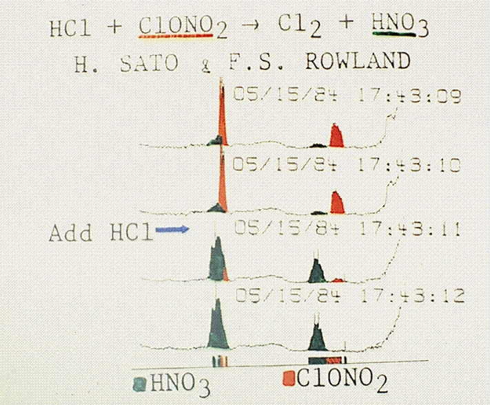 Cfc-ozone-puzzle-slide17.gif.jpeg