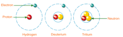 250px-Hydrogen isotopes.gif