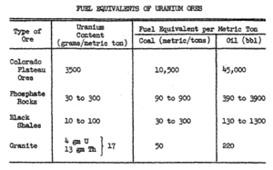 Table 6. Fuel equivalent of uranium ores.