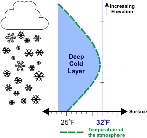 Precip2 NOAA.gif.jpeg