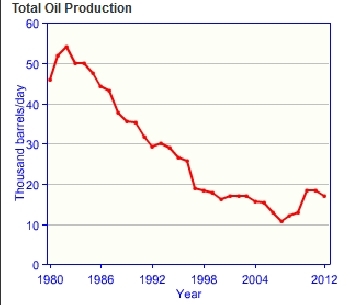 Chile-oil-production.gif.jpeg