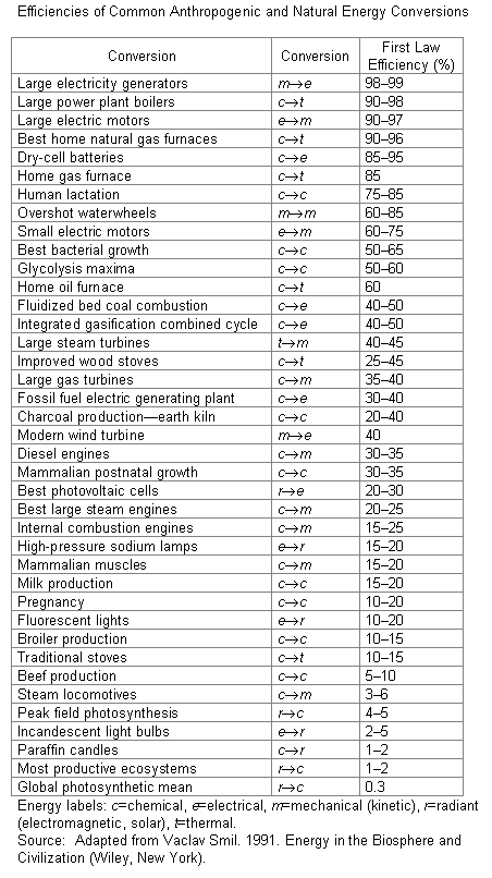 Eff-table.jpg