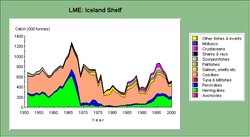 250px-LMEicelandshelf4.jpg