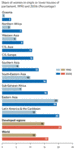 150px-MDG goal3-2.gif