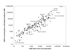 232px-E GDP Internatinal.jpg